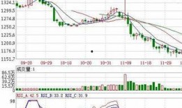今日视线爆料金价走势,视线爆料揭示市场动态
