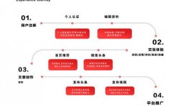 头条爆料咋发视频啊,揭秘如何轻松发布热门视频！