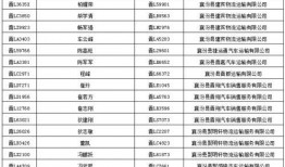 襄汾交通最新爆料信息,揭秘最新爆料背后的交通变革