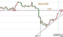 今日视线爆料金价走势,视线爆料揭示市场动态