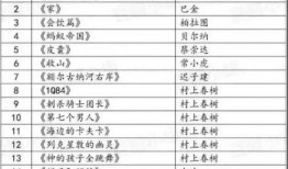 娱乐吃瓜酱大学评分,盘点热门院校实力排名