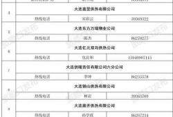 旅顺供暖最新爆料,揭秘最新爆料背后的真相与进展