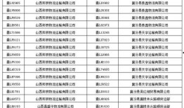 襄汾交通最新爆料信息,揭秘最新爆料背后的交通变革