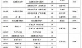 娱乐吃瓜酱大学评分,盘点热门院校实力排名